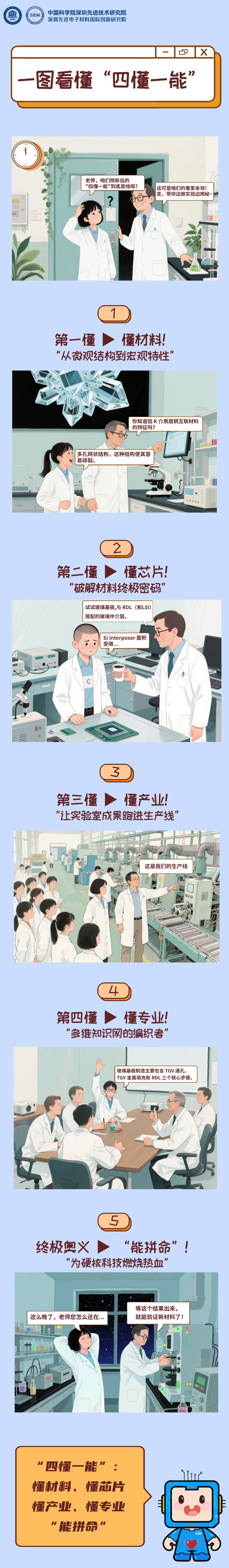 四懂一能 (1).jpg